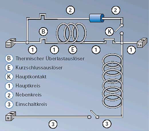 Eingebauten Suche Elektroforum